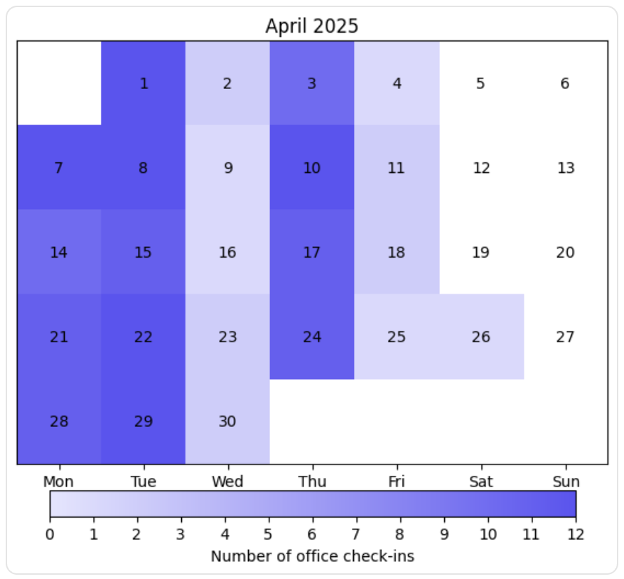 Office attendance visualization